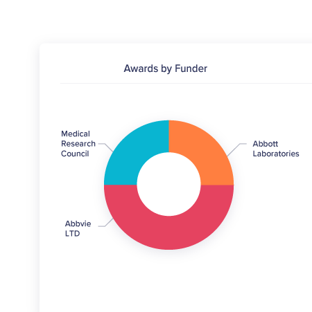 Funder reporting - TechnologyOne